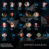 Объявлены комментаторы гранд-финала Студенческой лиги 2017